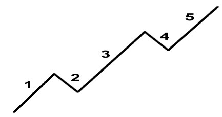 Image of economic cycle