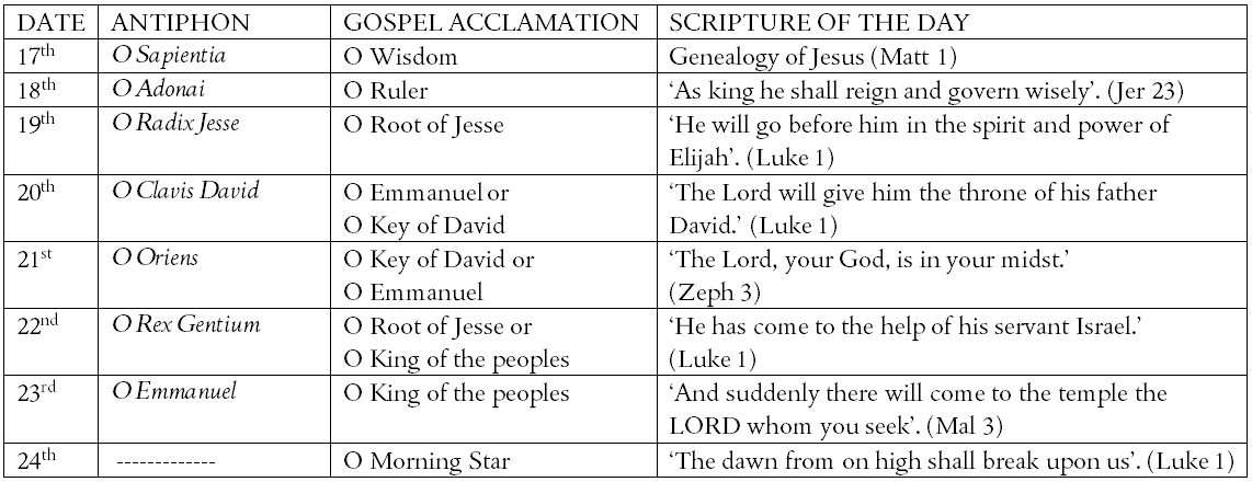 The O Antiphons The O Antiphons
